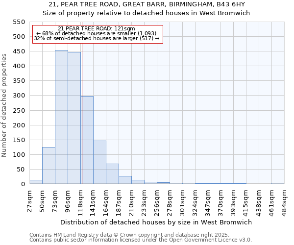 21, PEAR TREE ROAD, GREAT BARR, BIRMINGHAM, B43 6HY: Size of property relative to detached houses in West Bromwich