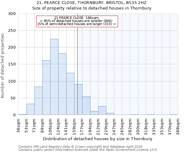 21, PEARCE CLOSE, THORNBURY, BRISTOL, BS35 2HZ: Size of property relative to detached houses in Thornbury