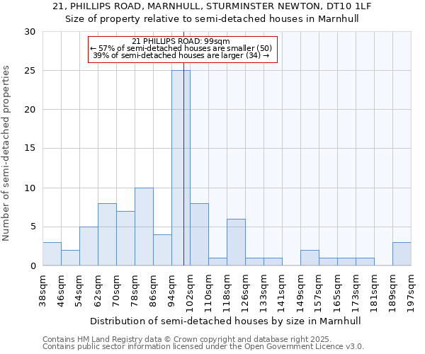 21, PHILLIPS ROAD, MARNHULL, STURMINSTER NEWTON, DT10 1LF: Size of property relative to detached houses in Marnhull