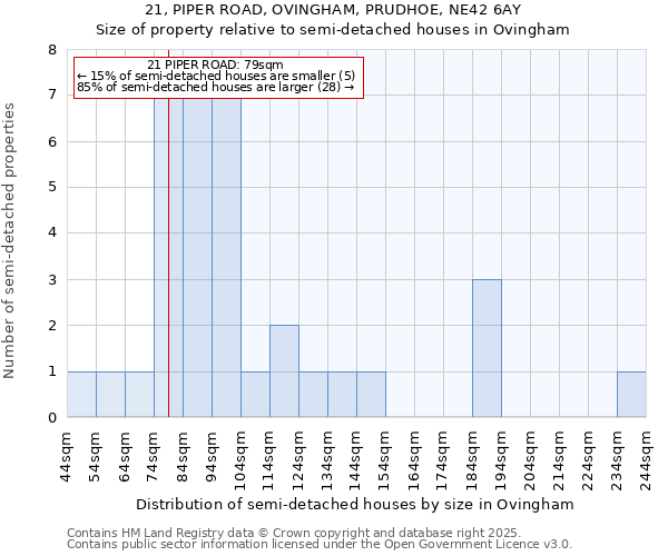 21, PIPER ROAD, OVINGHAM, PRUDHOE, NE42 6AY: Size of property relative to detached houses in Ovingham