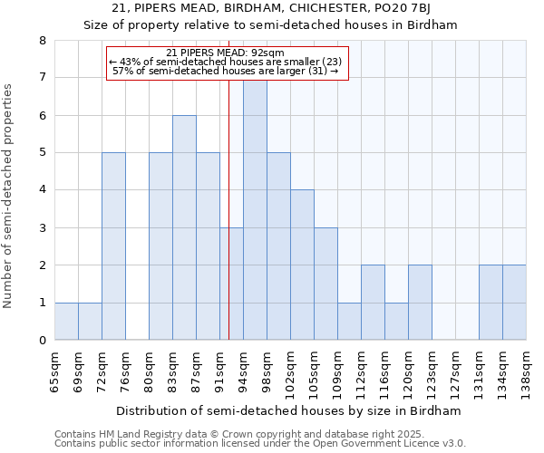 21, PIPERS MEAD, BIRDHAM, CHICHESTER, PO20 7BJ: Size of property relative to detached houses in Birdham