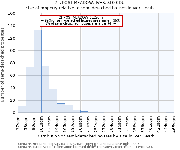 21, POST MEADOW, IVER, SL0 0DU: Size of property relative to detached houses in Iver Heath