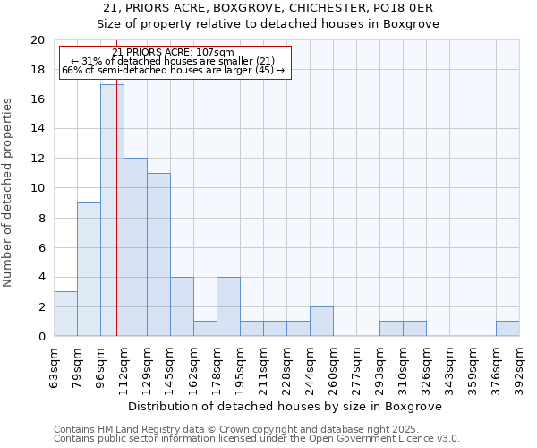 21, PRIORS ACRE, BOXGROVE, CHICHESTER, PO18 0ER: Size of property relative to detached houses in Boxgrove