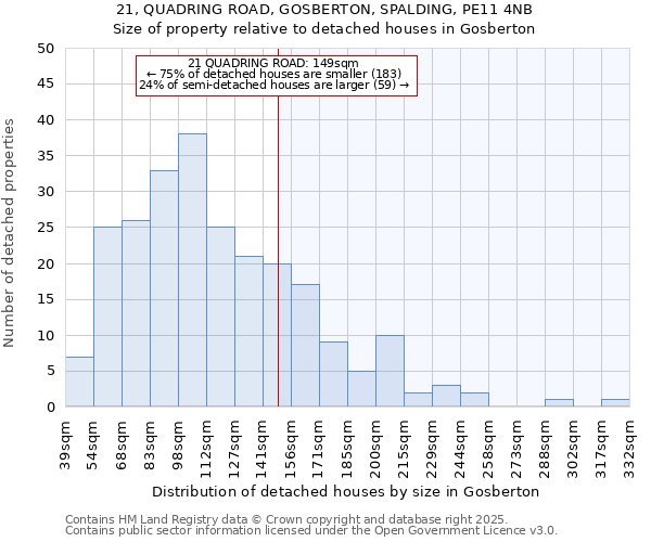 21, QUADRING ROAD, GOSBERTON, SPALDING, PE11 4NB: Size of property relative to detached houses in Gosberton