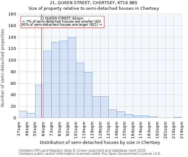 21, QUEEN STREET, CHERTSEY, KT16 8BS: Size of property relative to detached houses in Chertsey