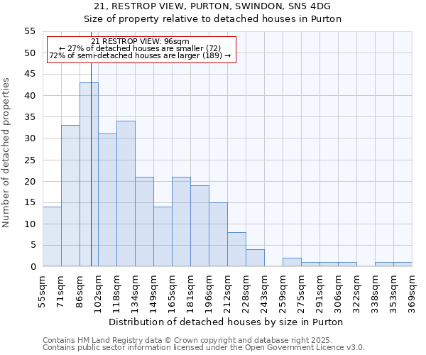 21, RESTROP VIEW, PURTON, SWINDON, SN5 4DG: Size of property relative to detached houses in Purton