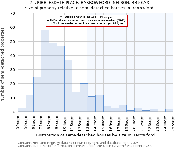 21, RIBBLESDALE PLACE, BARROWFORD, NELSON, BB9 6AX: Size of property relative to detached houses in Barrowford