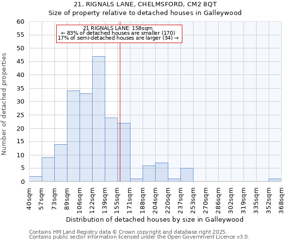 21, RIGNALS LANE, CHELMSFORD, CM2 8QT: Size of property relative to detached houses in Galleywood