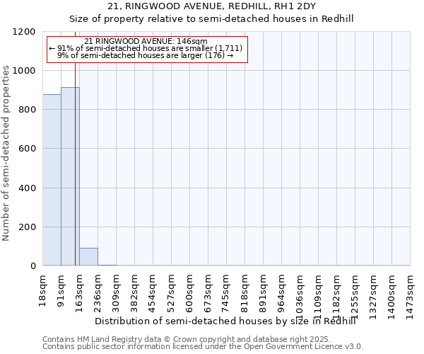 21, RINGWOOD AVENUE, REDHILL, RH1 2DY: Size of property relative to detached houses in Redhill