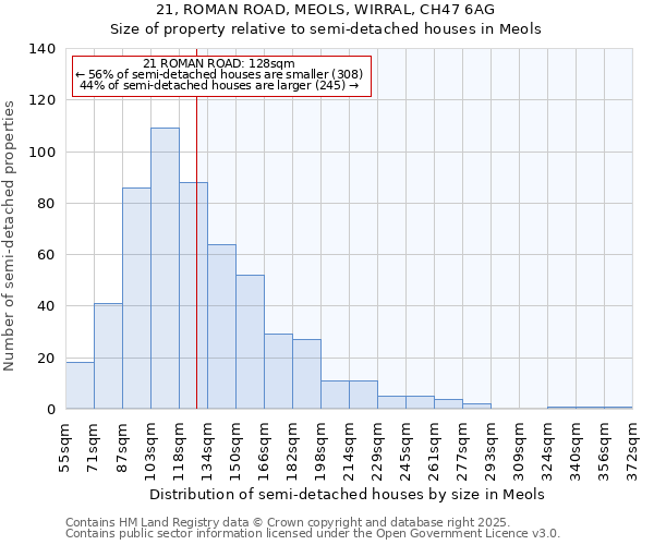 21, ROMAN ROAD, MEOLS, WIRRAL, CH47 6AG: Size of property relative to detached houses in Meols