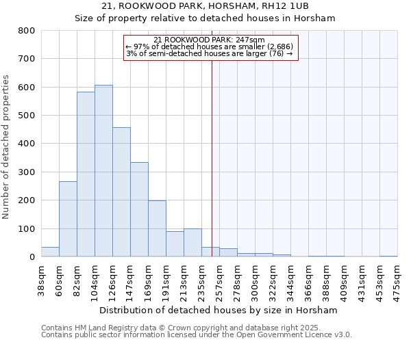 21, ROOKWOOD PARK, HORSHAM, RH12 1UB: Size of property relative to detached houses in Horsham