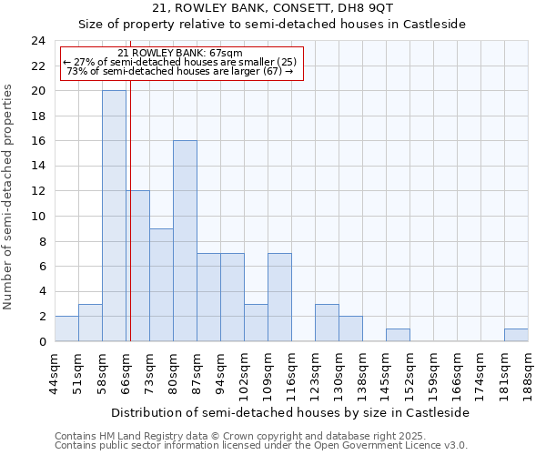 21, ROWLEY BANK, CONSETT, DH8 9QT: Size of property relative to detached houses in Castleside