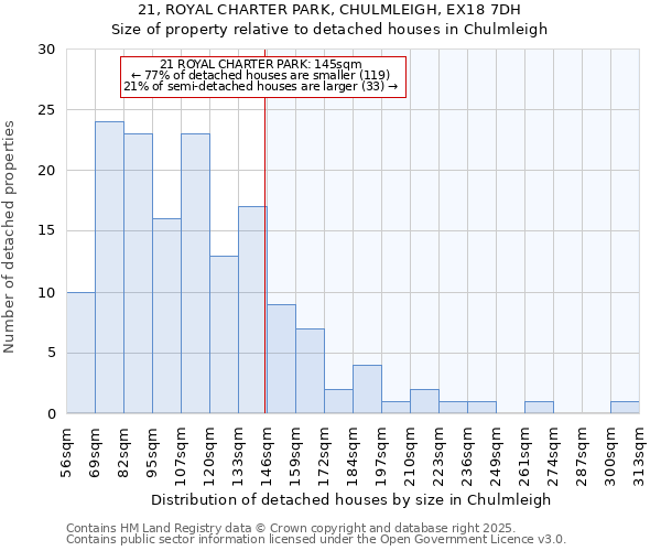 21, ROYAL CHARTER PARK, CHULMLEIGH, EX18 7DH: Size of property relative to detached houses in Chulmleigh