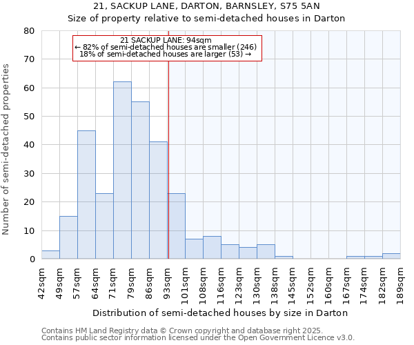 21, SACKUP LANE, DARTON, BARNSLEY, S75 5AN: Size of property relative to detached houses in Darton