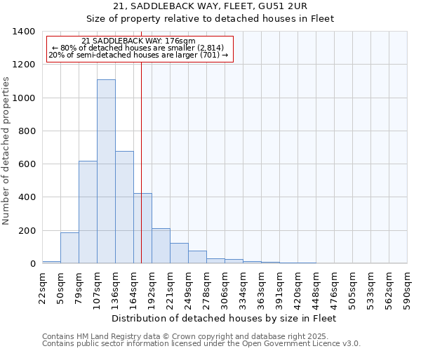 21, SADDLEBACK WAY, FLEET, GU51 2UR: Size of property relative to detached houses in Fleet