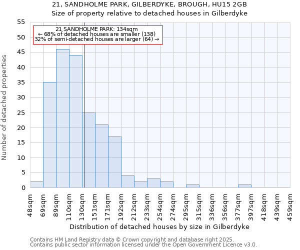 21, SANDHOLME PARK, GILBERDYKE, BROUGH, HU15 2GB: Size of property relative to detached houses in Gilberdyke