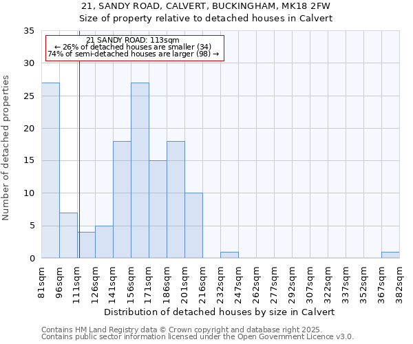 21, SANDY ROAD, CALVERT, BUCKINGHAM, MK18 2FW: Size of property relative to detached houses in Calvert