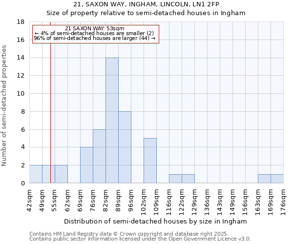 21, SAXON WAY, INGHAM, LINCOLN, LN1 2FP: Size of property relative to detached houses in Ingham