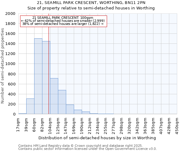 21, SEAMILL PARK CRESCENT, WORTHING, BN11 2PN: Size of property relative to detached houses in Worthing