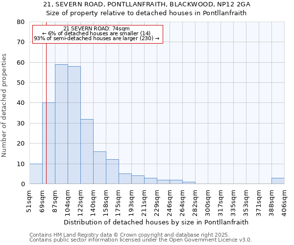 21, SEVERN ROAD, PONTLLANFRAITH, BLACKWOOD, NP12 2GA: Size of property relative to detached houses in Pontllanfraith