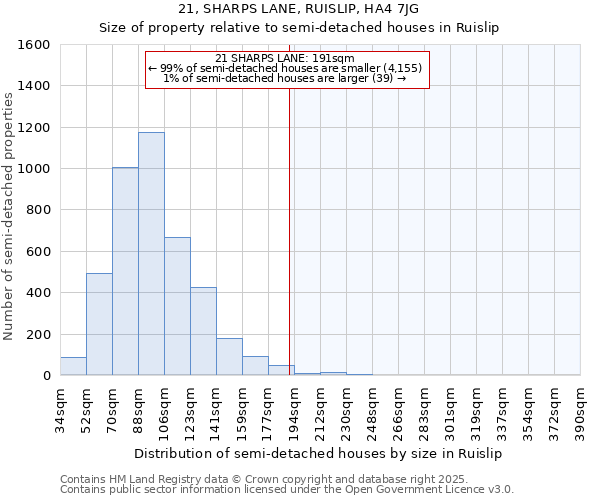 21, SHARPS LANE, RUISLIP, HA4 7JG: Size of property relative to detached houses in Ruislip