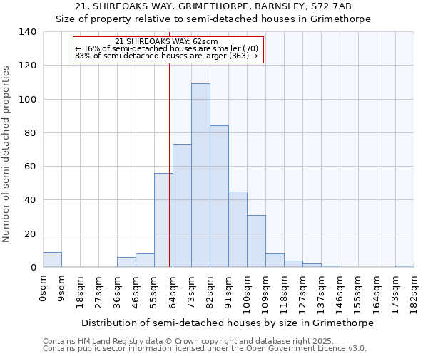 21, SHIREOAKS WAY, GRIMETHORPE, BARNSLEY, S72 7AB: Size of property relative to detached houses in Grimethorpe