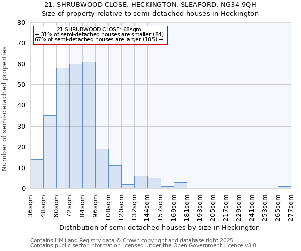 21, SHRUBWOOD CLOSE, HECKINGTON, SLEAFORD, NG34 9QH: Size of property relative to detached houses in Heckington