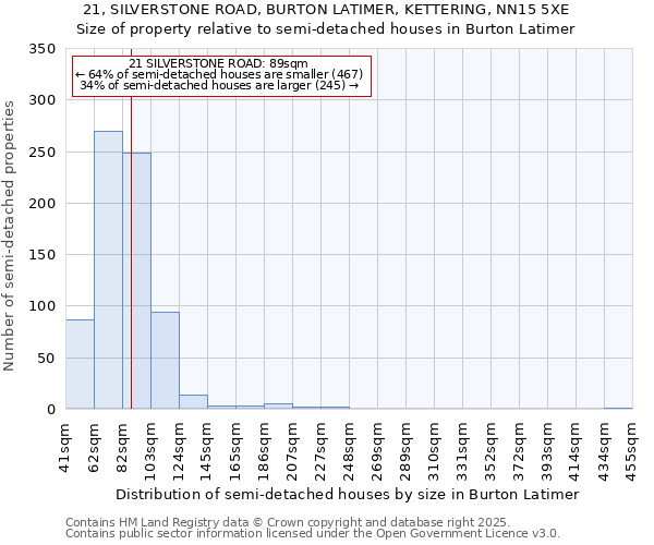 21, SILVERSTONE ROAD, BURTON LATIMER, KETTERING, NN15 5XE: Size of property relative to detached houses in Burton Latimer