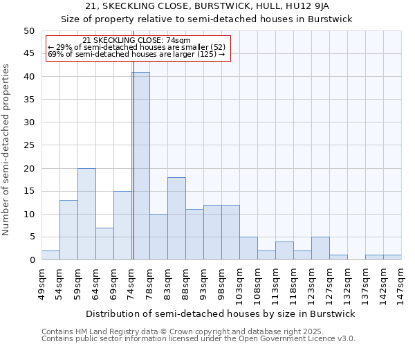 21, SKECKLING CLOSE, BURSTWICK, HULL, HU12 9JA: Size of property relative to detached houses in Burstwick