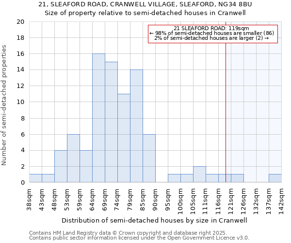 21, SLEAFORD ROAD, CRANWELL VILLAGE, SLEAFORD, NG34 8BU: Size of property relative to detached houses in Cranwell