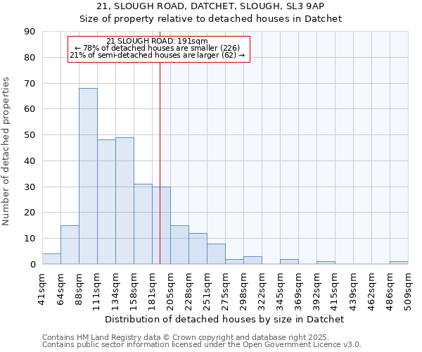 21, SLOUGH ROAD, DATCHET, SLOUGH, SL3 9AP: Size of property relative to detached houses in Datchet