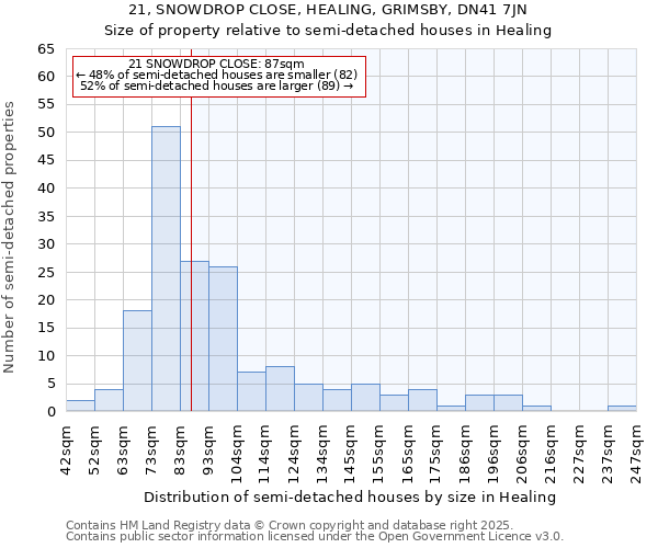 21, SNOWDROP CLOSE, HEALING, GRIMSBY, DN41 7JN: Size of property relative to detached houses in Healing