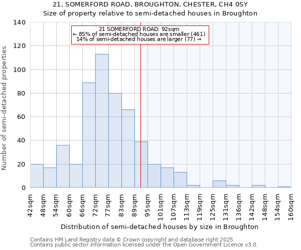 21, SOMERFORD ROAD, BROUGHTON, CHESTER, CH4 0SY: Size of property relative to detached houses in Broughton