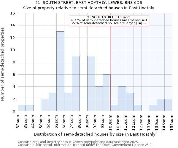 21, SOUTH STREET, EAST HOATHLY, LEWES, BN8 6DS: Size of property relative to detached houses in East Hoathly