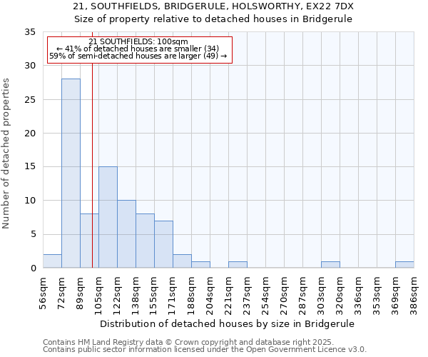 21, SOUTHFIELDS, BRIDGERULE, HOLSWORTHY, EX22 7DX: Size of property relative to detached houses in Bridgerule