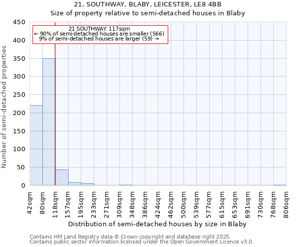 21, SOUTHWAY, BLABY, LEICESTER, LE8 4BB: Size of property relative to detached houses in Blaby