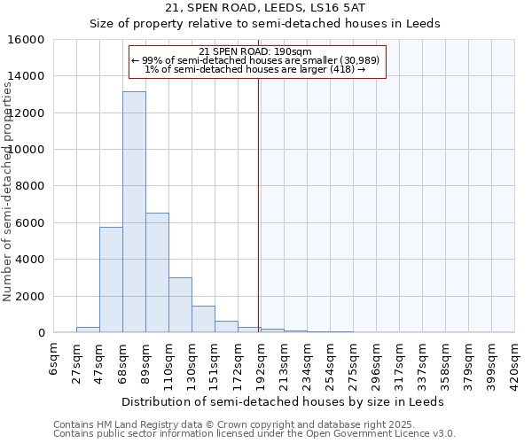 21, SPEN ROAD, LEEDS, LS16 5AT: Size of property relative to detached houses in Leeds