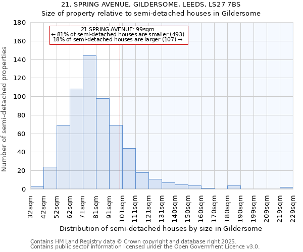 21, SPRING AVENUE, GILDERSOME, LEEDS, LS27 7BS: Size of property relative to detached houses in Gildersome