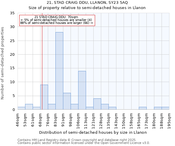 21, STAD CRAIG DDU, LLANON, SY23 5AQ: Size of property relative to detached houses in Llanon