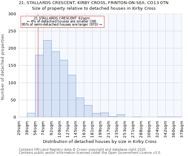 21, STALLARDS CRESCENT, KIRBY CROSS, FRINTON-ON-SEA, CO13 0TN: Size of property relative to detached houses in Kirby Cross