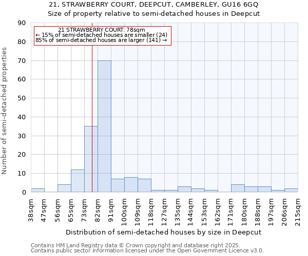 21, STRAWBERRY COURT, DEEPCUT, CAMBERLEY, GU16 6GQ: Size of property relative to detached houses in Deepcut