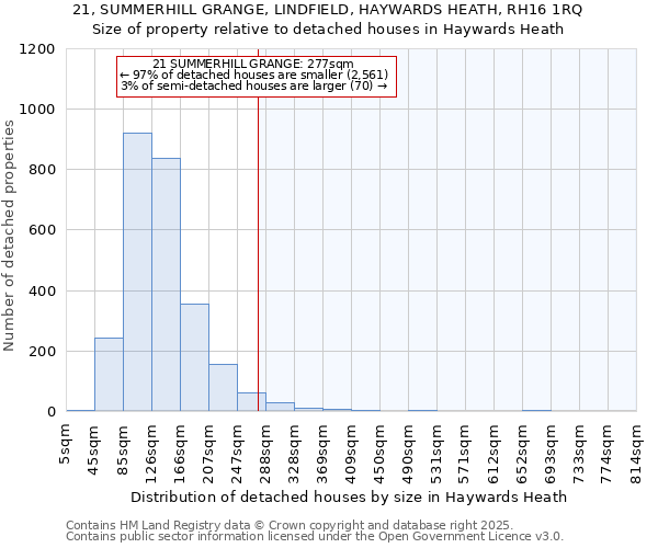 21, SUMMERHILL GRANGE, LINDFIELD, HAYWARDS HEATH, RH16 1RQ: Size of property relative to detached houses in Haywards Heath