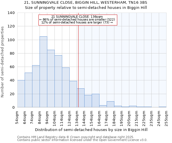 21, SUNNINGVALE CLOSE, BIGGIN HILL, WESTERHAM, TN16 3BS: Size of property relative to detached houses in Biggin Hill