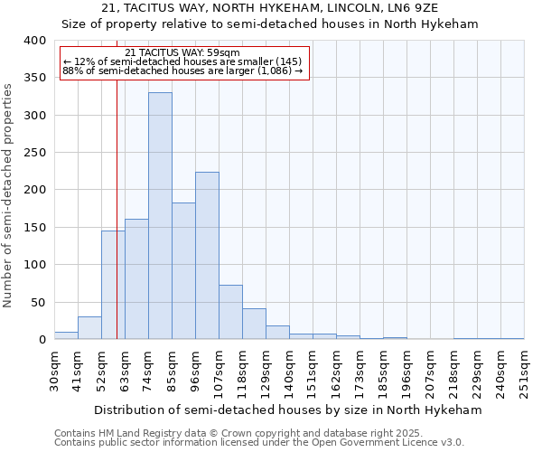 21, TACITUS WAY, NORTH HYKEHAM, LINCOLN, LN6 9ZE: Size of property relative to detached houses in North Hykeham