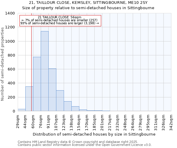 21, TAILLOUR CLOSE, KEMSLEY, SITTINGBOURNE, ME10 2SY: Size of property relative to detached houses in Sittingbourne