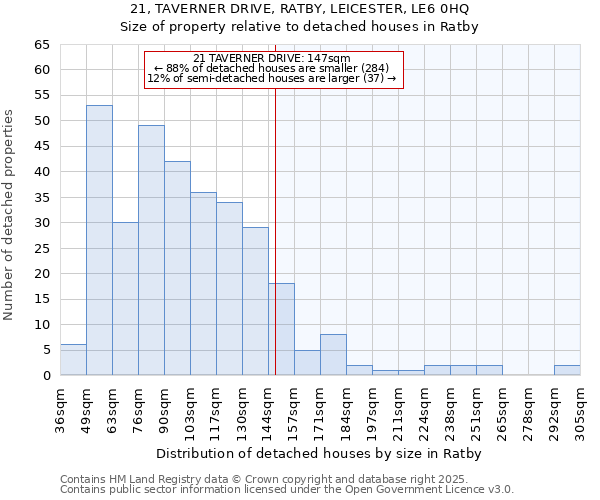 21, TAVERNER DRIVE, RATBY, LEICESTER, LE6 0HQ: Size of property relative to detached houses in Ratby