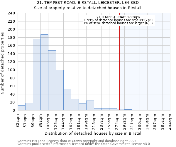 21, TEMPEST ROAD, BIRSTALL, LEICESTER, LE4 3BD: Size of property relative to detached houses in Birstall