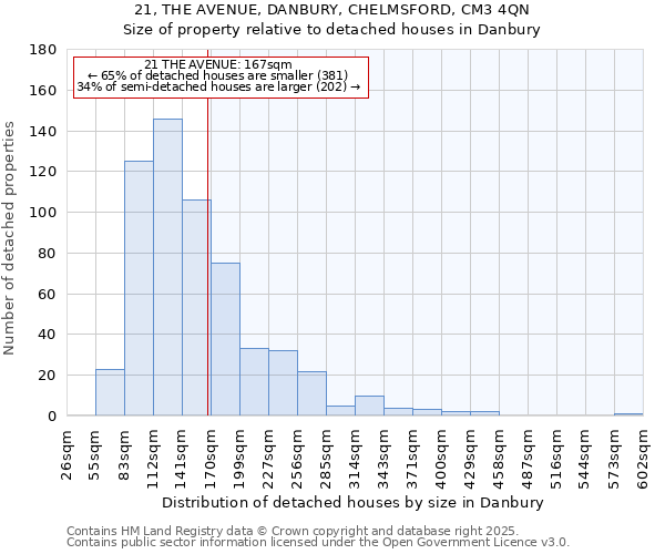 21, THE AVENUE, DANBURY, CHELMSFORD, CM3 4QN: Size of property relative to detached houses in Danbury