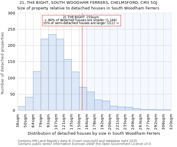 21, THE BIGHT, SOUTH WOODHAM FERRERS, CHELMSFORD, CM3 5GJ: Size of property relative to detached houses in South Woodham Ferrers