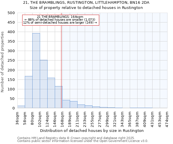 21, THE BRAMBLINGS, RUSTINGTON, LITTLEHAMPTON, BN16 2DA: Size of property relative to detached houses in Rustington